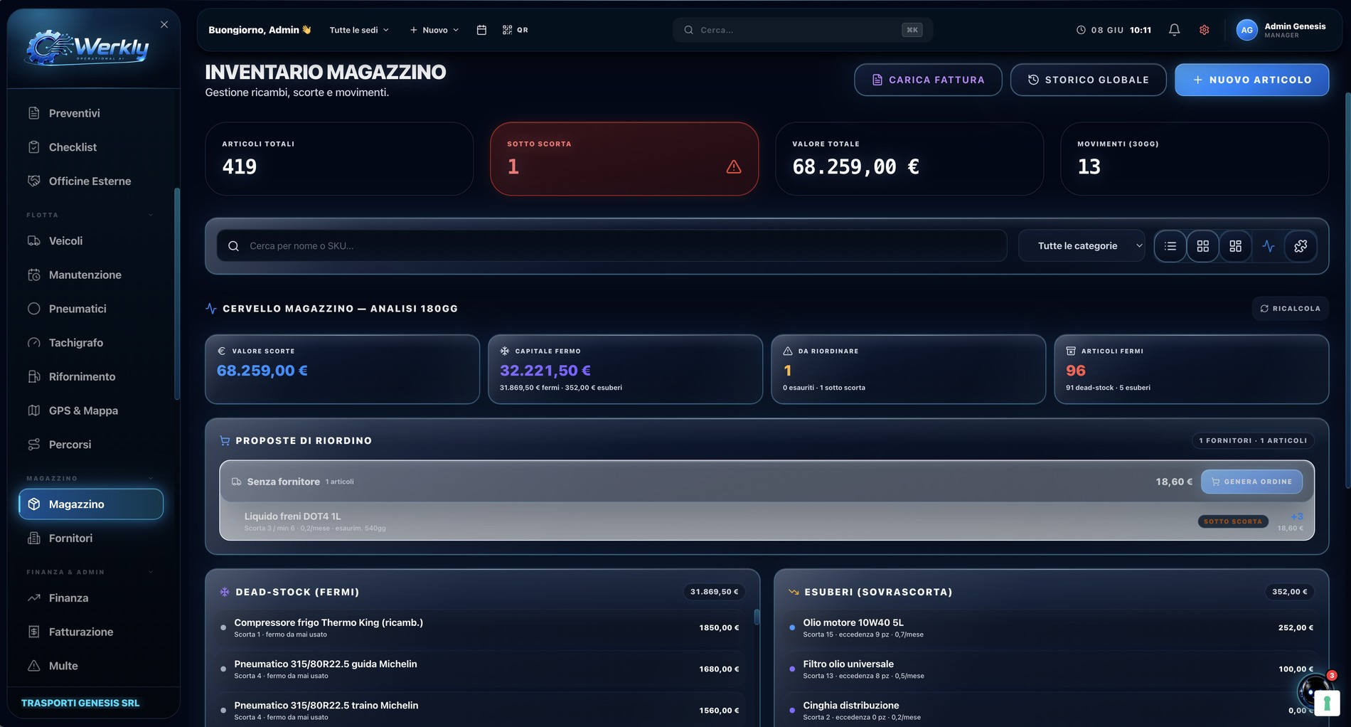 Schermata reale dell'inventario di magazzino in Werkly
